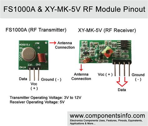 Problem On Transmit From Nodemcu Esp8266 Lolin Receive From Arduino