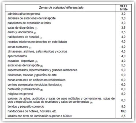 Aspectos De Mejora Y Tecnolog As Aplicables