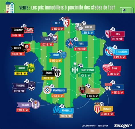 L Immobilier Et La Ligue 1 Le Match Des Clubs