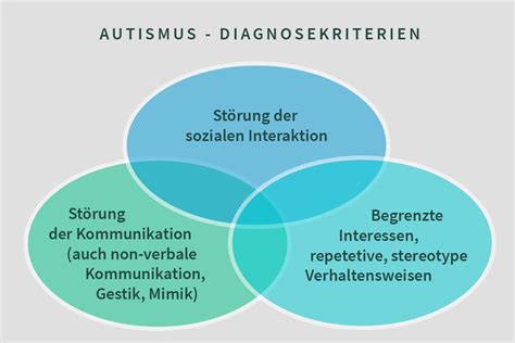 Autismus ABA Autismus Therapie Freiburg