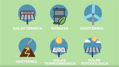 Aprende a integrar las energías renovables en tu casa