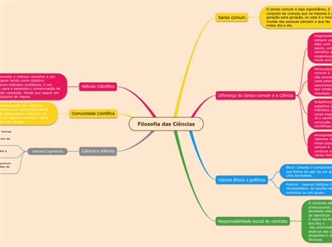 Arriba Imagen Mapa Mental De La Filosofia De La Ciencia Abzlocal Mx