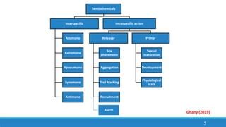 Role Of Semiochemicals In The Control Of Crop Pest Ouat Pptx