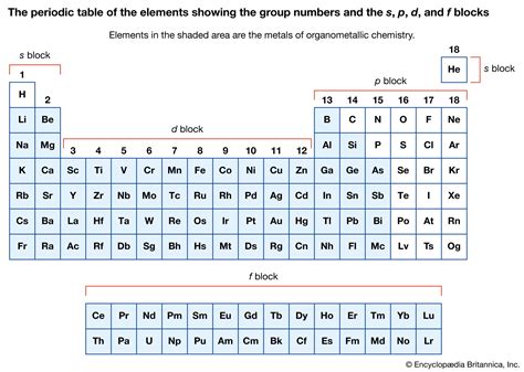 Coordination compound - Ligands, Metal Ions, Bonding | Britannica