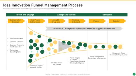 Top 10 Innovation Idea Templates With Samples And Examples