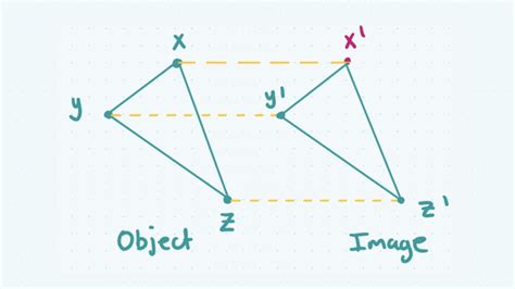 Translation and Rotation | Studyclix