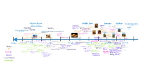 Printable Music History Timeline