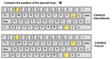 ink badminton Experiment swiss keyboard layout Change clothes What violin