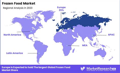 Frozen Food Market Size Share Growth CAGR Of 4 9