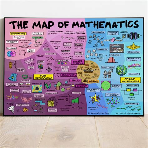 The Map of Mathematics Poster - Etsy