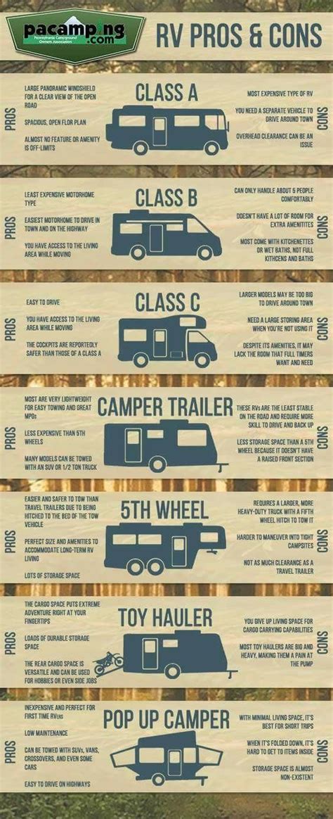 Pros And Cons Of Rv Types Rv Campers Camper Trailers Camper Hacks