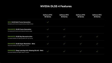 Nvidia Promete Soporte Desde El Primer D A Para Dlss En Juegos Y