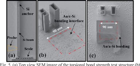 Figure From Evaluation Of Au A Si Eutectic Wafer Level Bonding