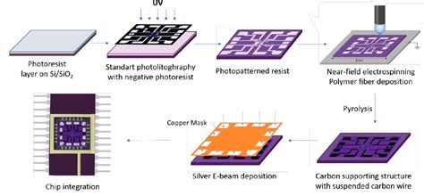 Figure 1 From Temperature Dependent Electrical And Thermal Conductivity