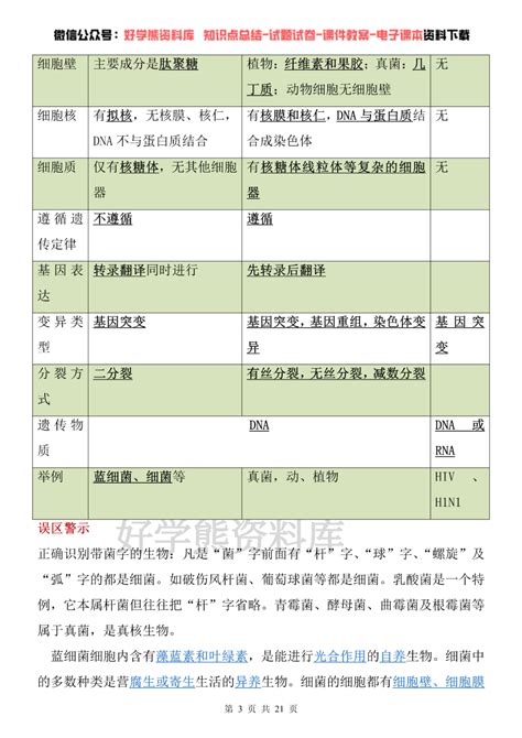 人教版高一生物必修一课本知识点总结 知乎