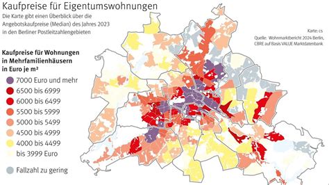 Wo Wohnen In Berlin Luxus Ist Und Wo Bezahlbar