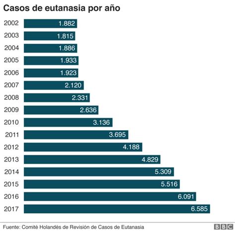 La Polémica Sobre Las Personas Que Eligen La Eutanasia Para No Sufrir