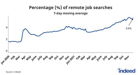 2022 Labor Market Outlook Continued Progress Despite Pandemic Indeed Hiring Lab