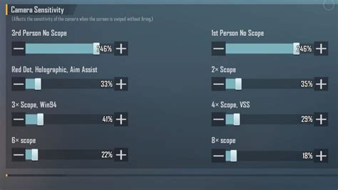 Best Bgmi Sensitivity Settings For M Sprays With Gyroscope