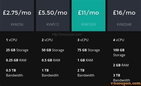 Iniz New Ssd Kvm Vps Offers New Locations In Uk Us