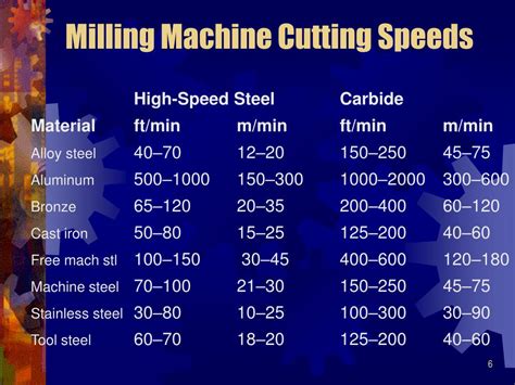 Ppt Cutting Speed Feed And Depth Of Cut Powerpoint Presentation