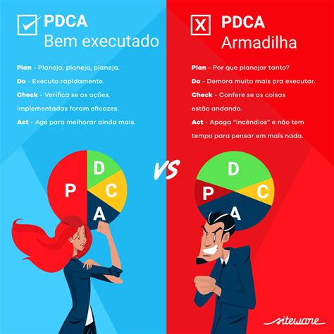 Ciclo PDCA o que é como aplicar para atingir melhores resultados