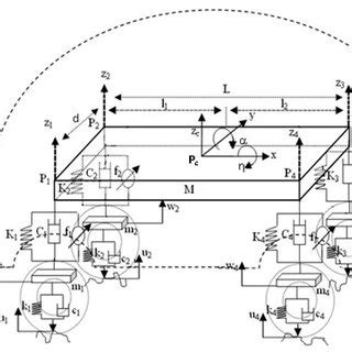 Schematic diagram of the instrumentation of the active suspension ...