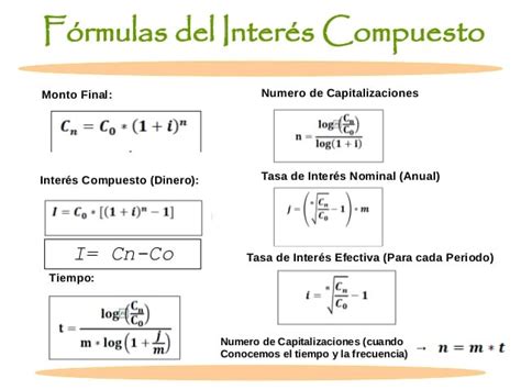 Ingenier A Econ Mica F Rmulas De Inter S Compuesto