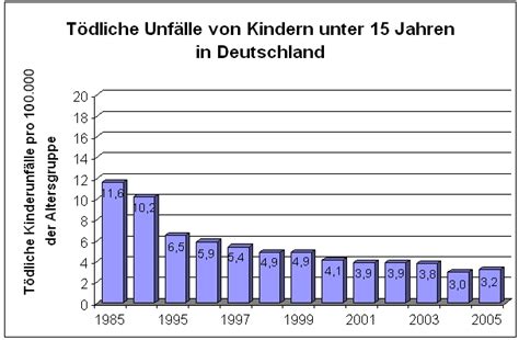 Gesundheit Zahlen Daten Fakten 15 04 12 22 04 12