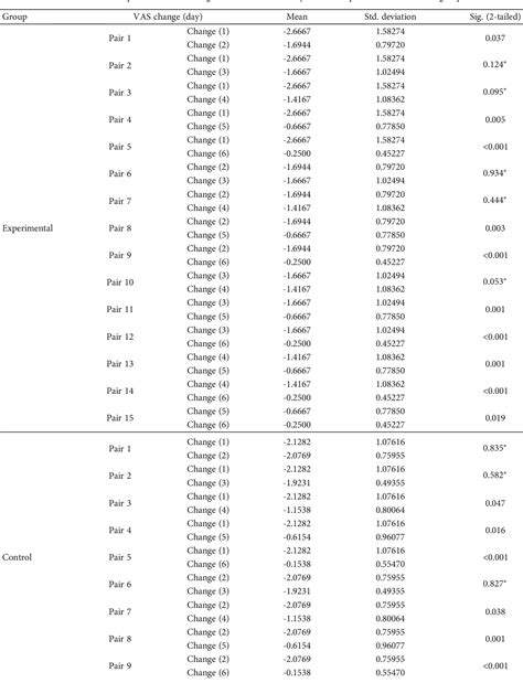 Table From The Comparative Effects Of Rhus Coriaria And Triamcinolone