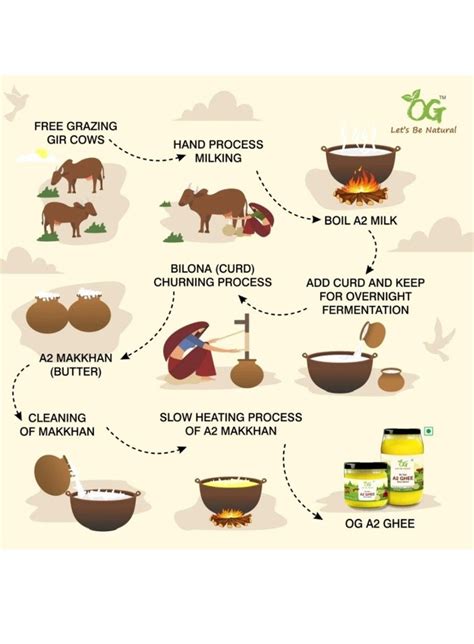 A2 Ghee Bilona Method At Rs 1500 Kg Bilona Ghee In Sikar ID