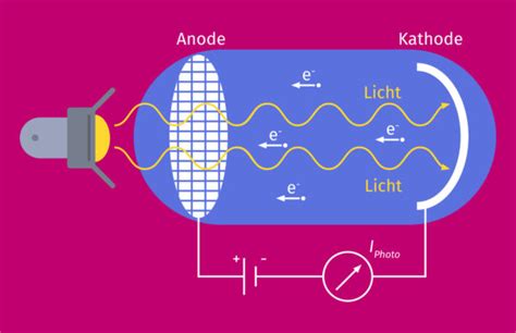 Plancksches Wirkungsquantum Definition Zusammenfassung Easy Schule