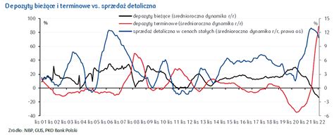 Oprocentowanie lokat w bankach zaczęło spadać po raz pierwszy od 15