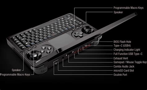 Amazon GPD Win Mini 2023 AMD Ryzen 7 7840U 64GB 2TB 7 Inches