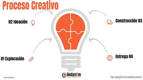 C Mo Se Generan Las Ideas Para Crear Una Innovaci N