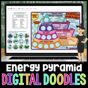 The Energy Pyramid Digital Doodles Science Digital Doodles Distance