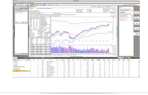 Online Stock Research Tool - Stock Charts, Screener, & List Management ...