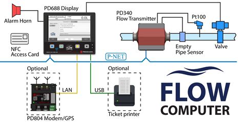 Pd Flow Computer Proces Data