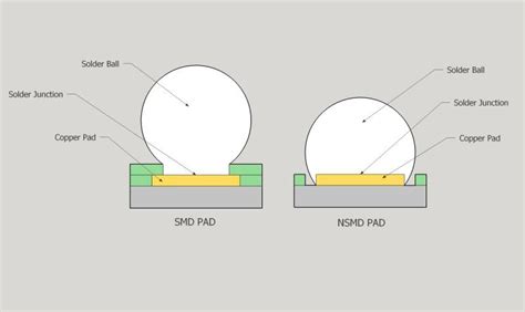 Difference Between Dip Led And Smd Industrial News News Zhejiang