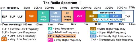 understanding hf skywave propagation