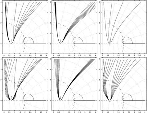 Trajectories Of Particles Ejected In Latitudinal Directions From