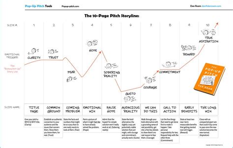 Vbq Pop Up Pitching With Dan Roam — Kingman Ink Visual Notetaking