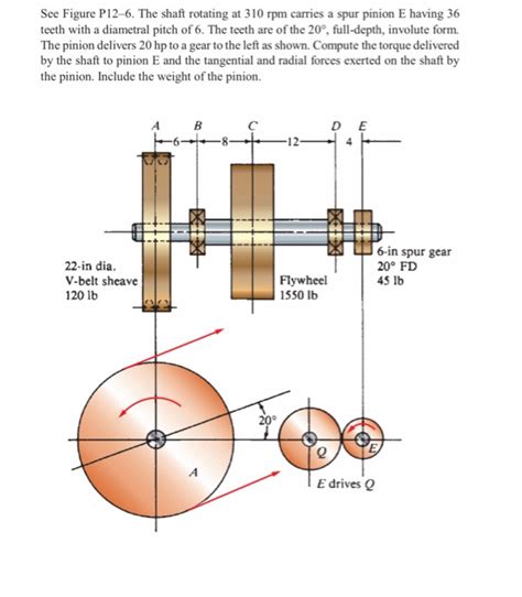 Solved See Figure P12 6 The Shaft Rotating At 310 Rpm Chegg