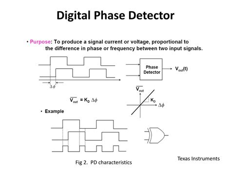 Ppt Phase Detector Phase Frequency Detector Powerpoint Presentation Free Download Id 4786146