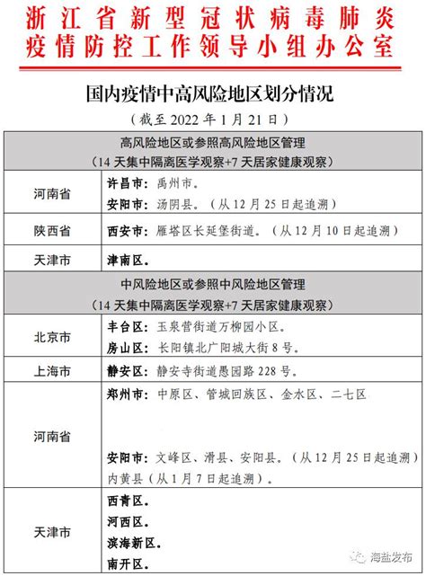 【疫情通报】全国新增确诊病例63例，其中本土23例！新冠肺炎十大症状是什么 为何频繁变异？ 澎湃号·政务 澎湃新闻 The Paper