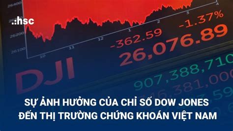 Chỉ Số Dow Jones Là Gì Cách Tính Chỉ Số Dow Jones Phân Tích Cổ Phiếu Hợp Tác đầu Tư