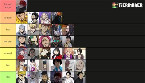 Wind Breaker characters Tier List (Community Rankings) - TierMaker