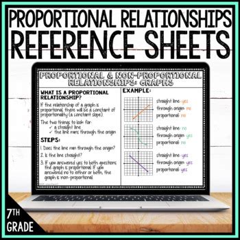 7th Grade Math Anchor Charts Proportional Relationships Distance