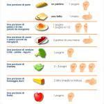 Le Giuste Porzioni A Tavola Si Preparano Usando Le Mani Ricette Di