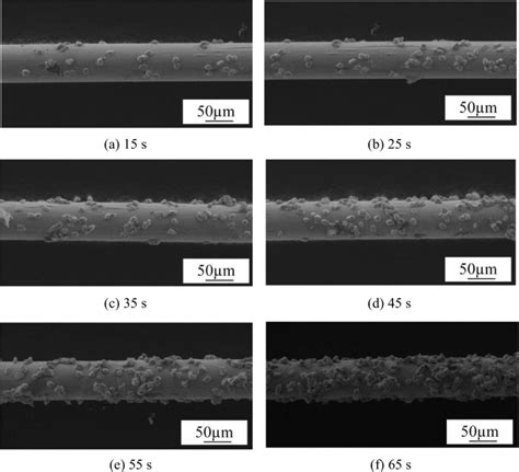 The Effect Of Composite Electroplating Time T On Surface Morphology